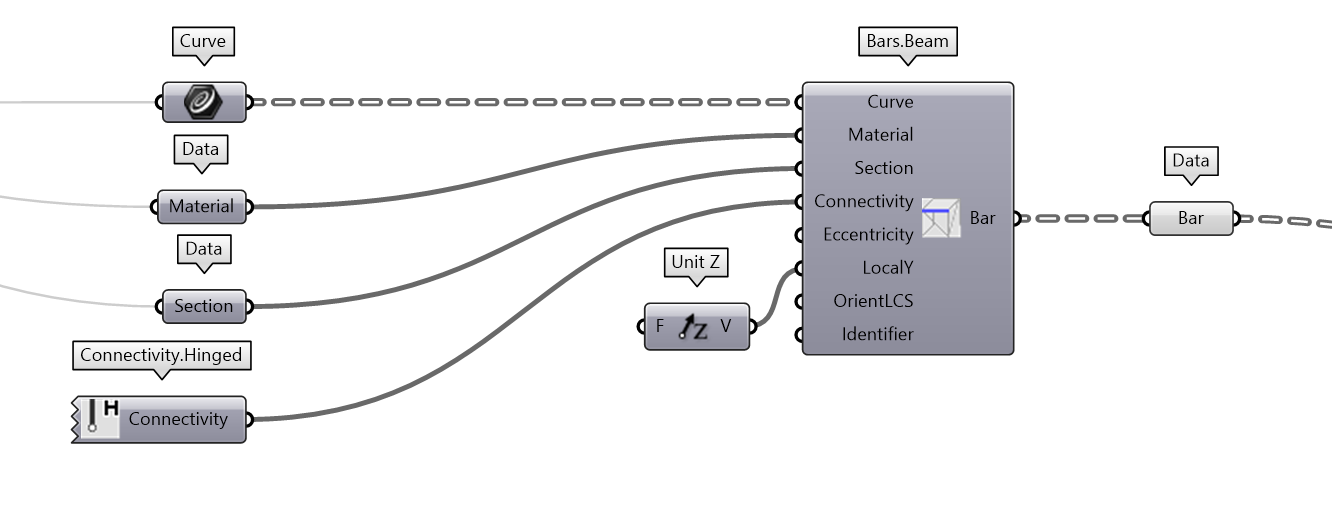 Bar.Beam Definition Workflow